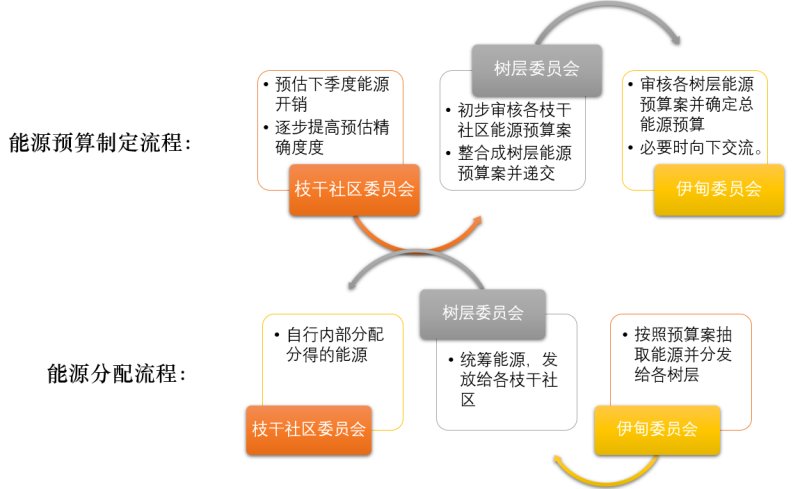 能源制度示意图.png