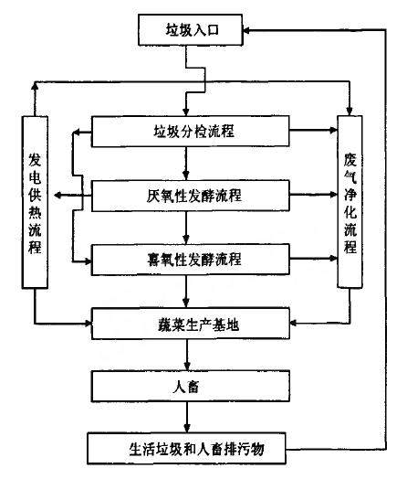 废弃物1.jpg