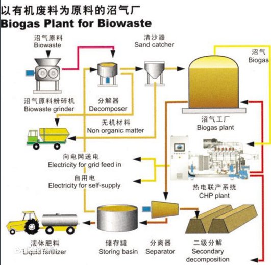 废料处理.png
