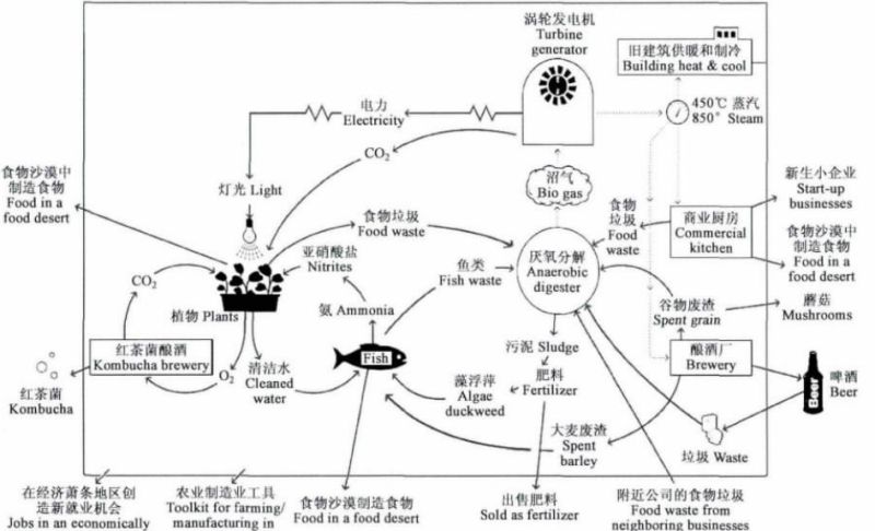 生产区1.jpg