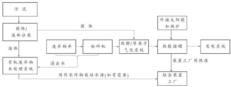 废弃物1.jpg