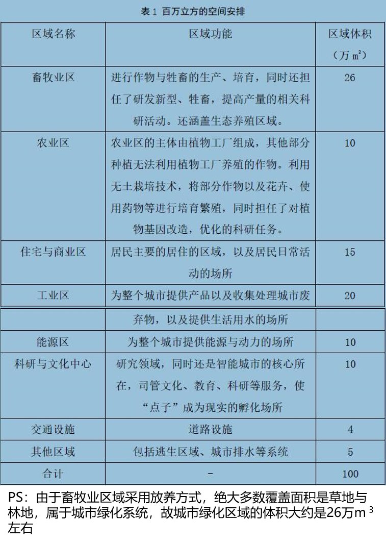 规划1.png