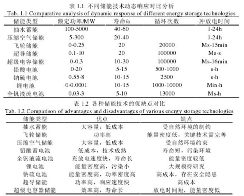 能源4.5.png