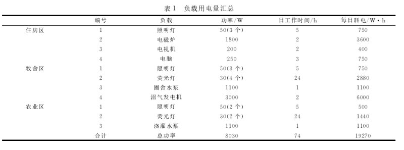 用电量图.png