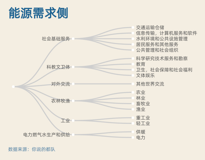 树图（无权重）-副本 (2).jpg