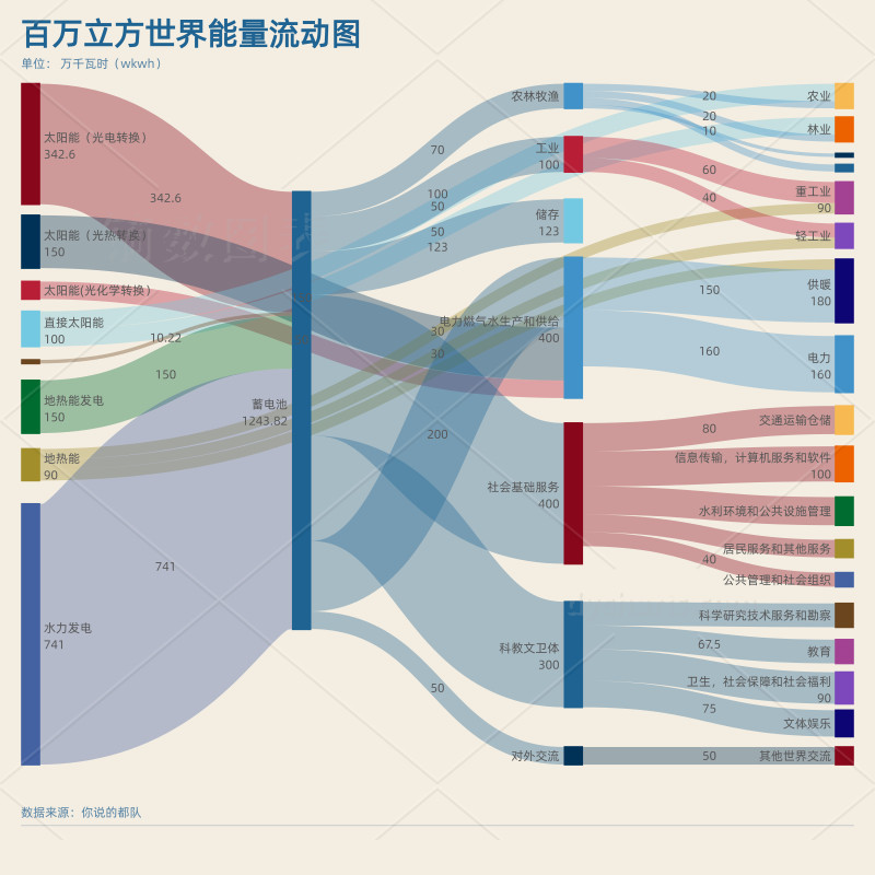 桑基图-副本 (2).jpg