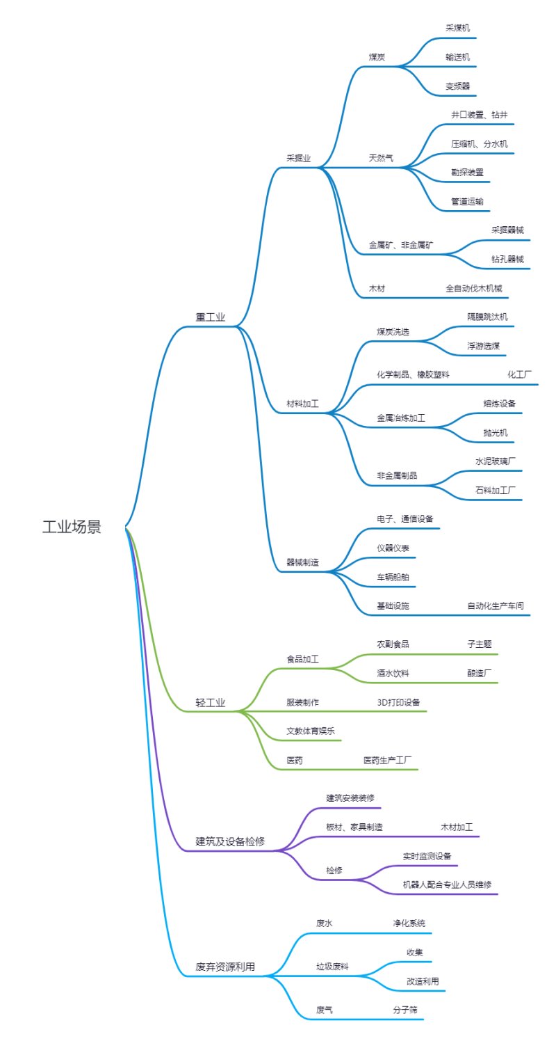 工业场景 (1).jpg