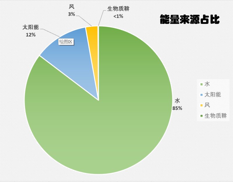 饼状图.png