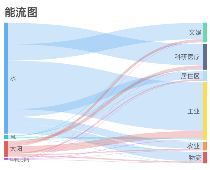 能流图.png