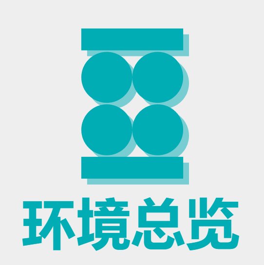 环境模块1—总览