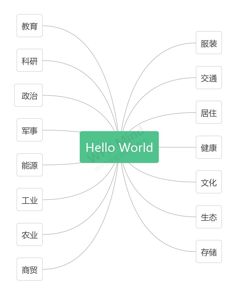 Hello World总览.png