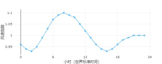 Point 1.HourlyBarchart.png