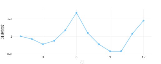 Point 1.MonthlyBarchart.png