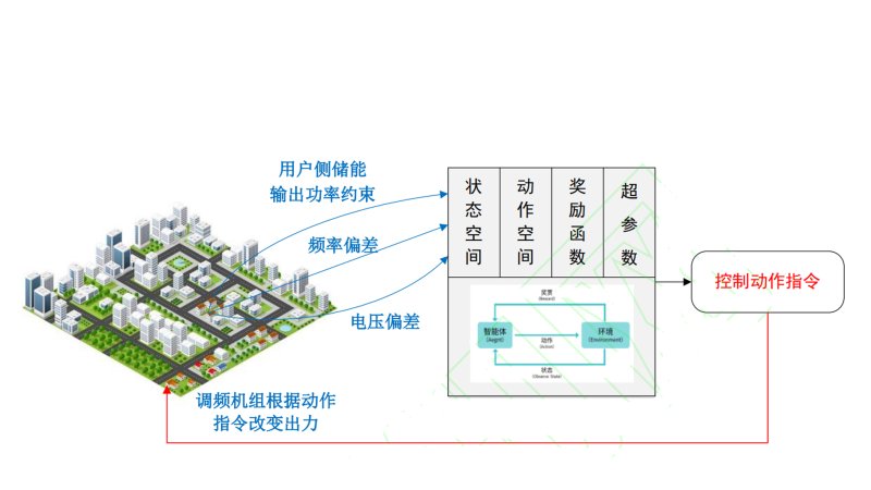 智慧电网.png