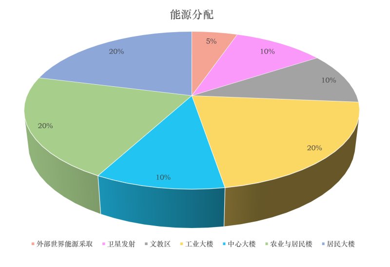 能源分配.png