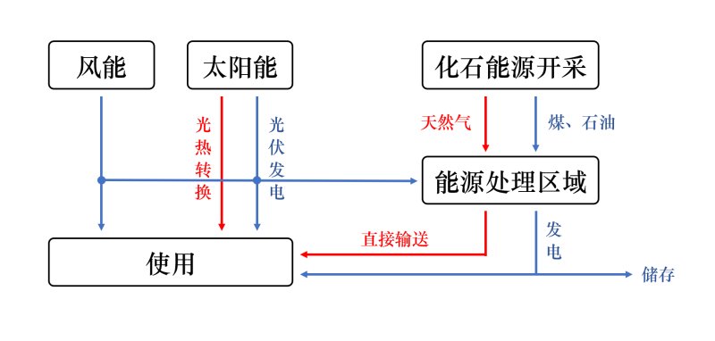 能源转化图.png