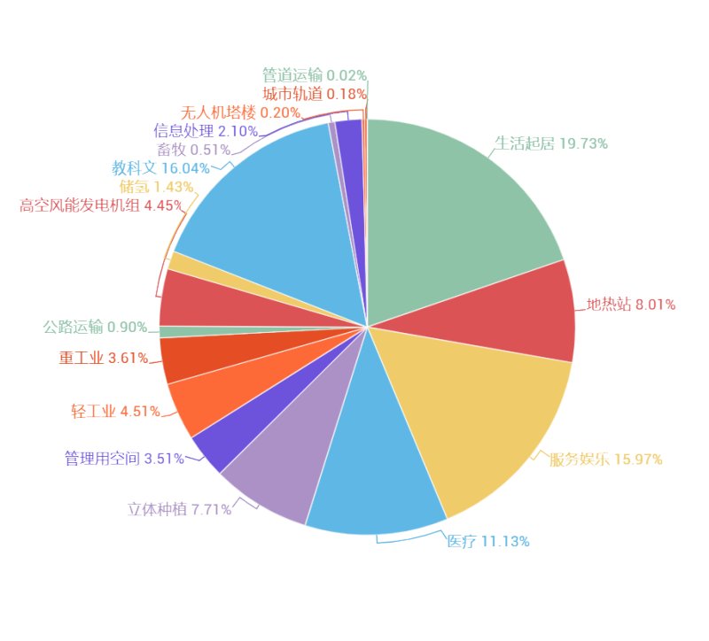 空间饼图.png