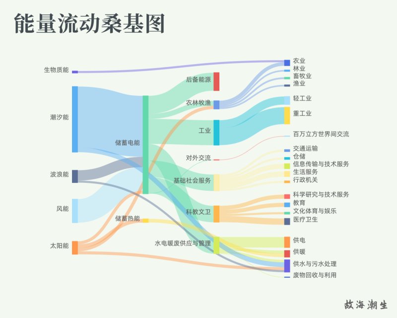 能源流动桑基图.png