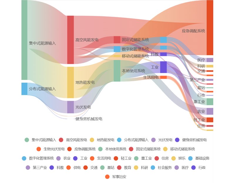 能源调度直方图.png