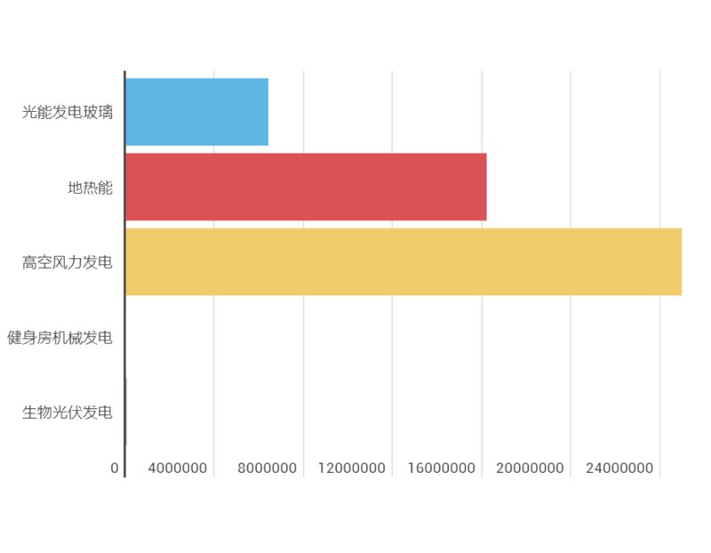 能源输入条形图.png