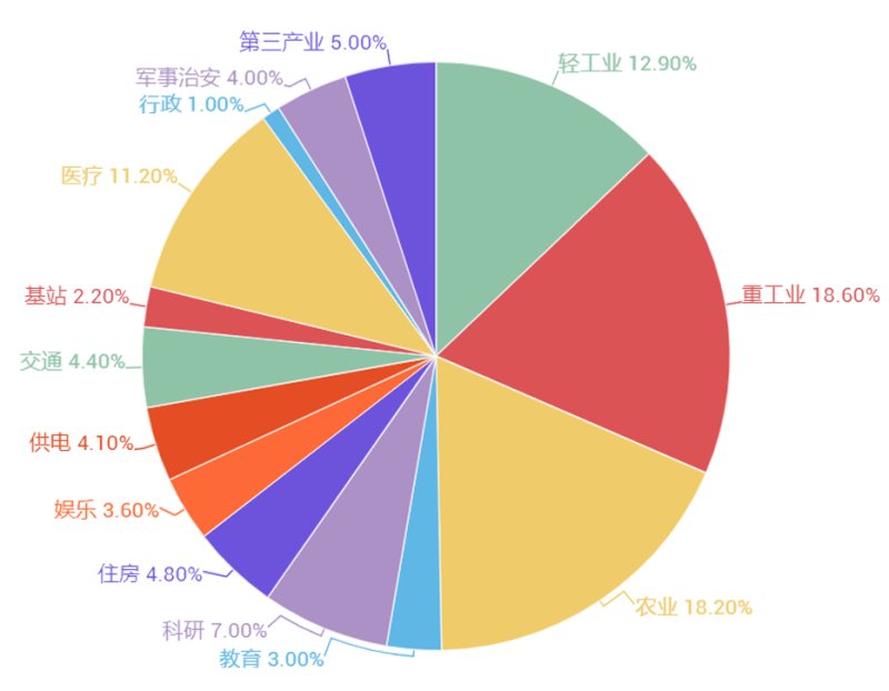 能源输出饼图.png