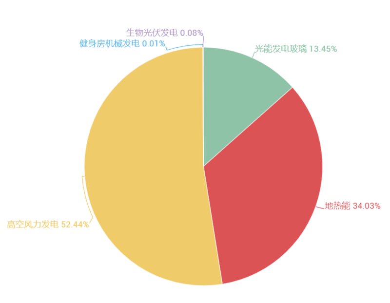 能源输入饼图.png