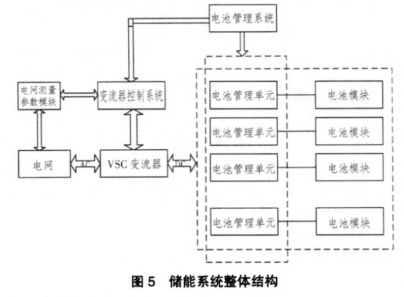 储能系统整体结构.png