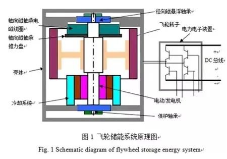 飞轮.png