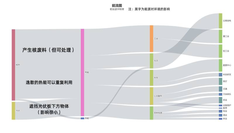 职业退学助理-能流图.jpg