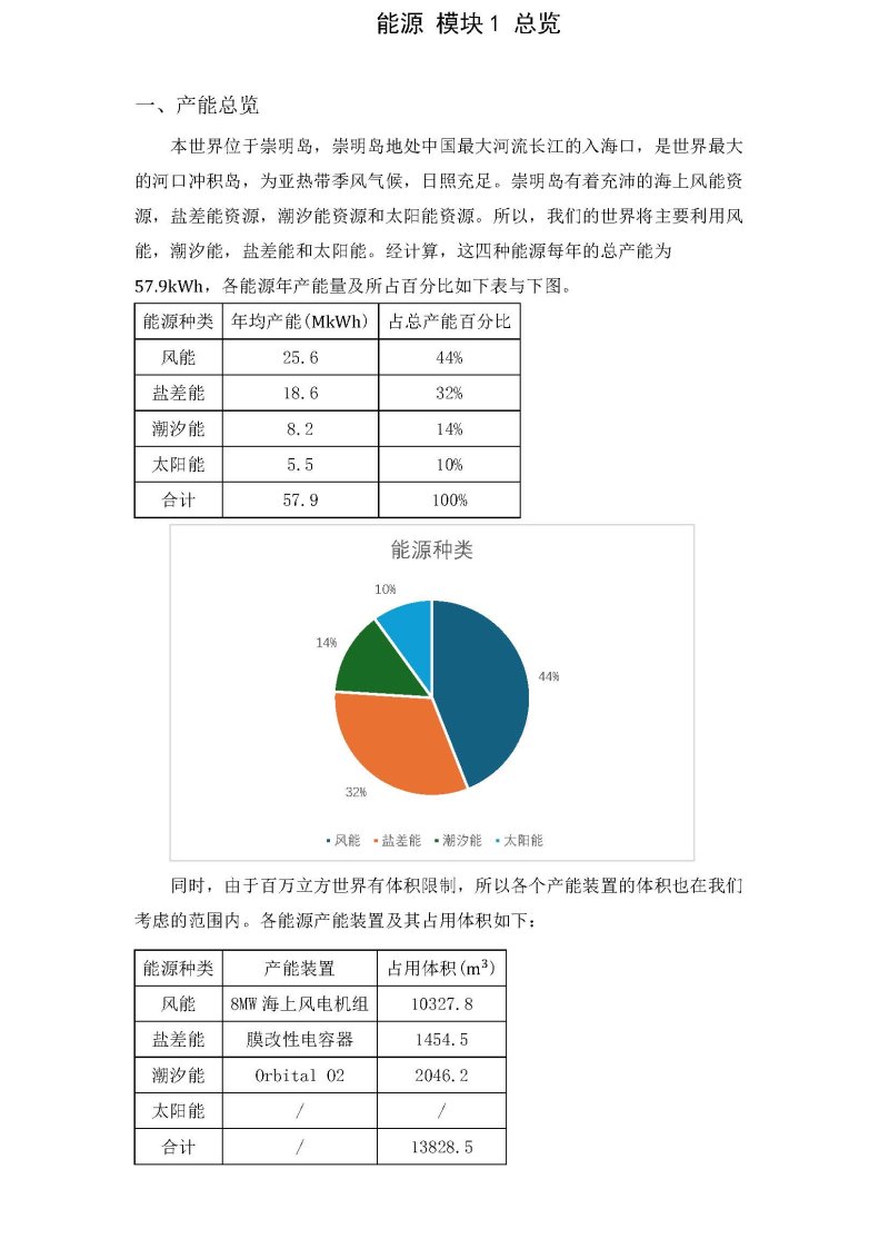 能源 模块1 总览_页面_1.jpg