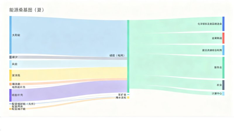 能源桑基图夏.png