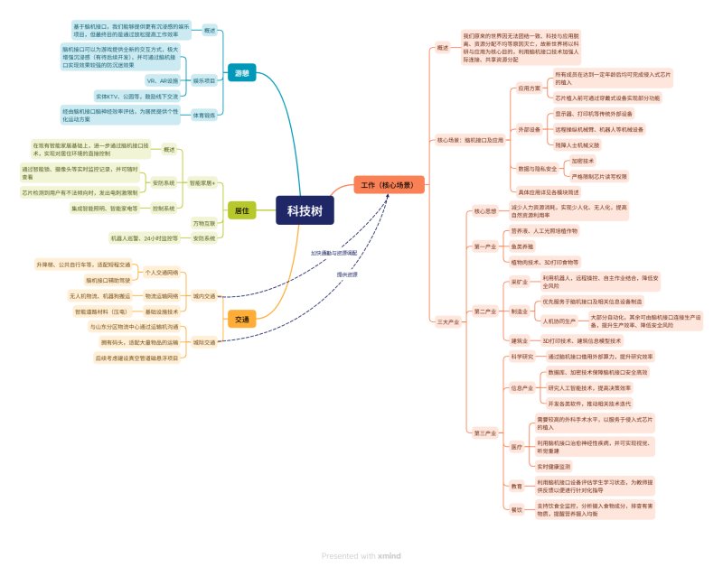 Eutopia 科技树.png