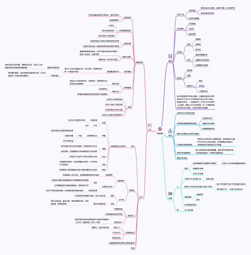 科技树.jpeg