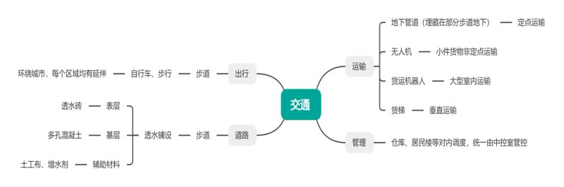 交通.png